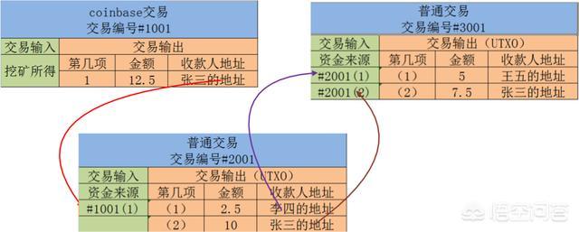 以太坊区块链ETH目前存在哪些问题<strong></p>
<p>以太坊ETH</strong>？