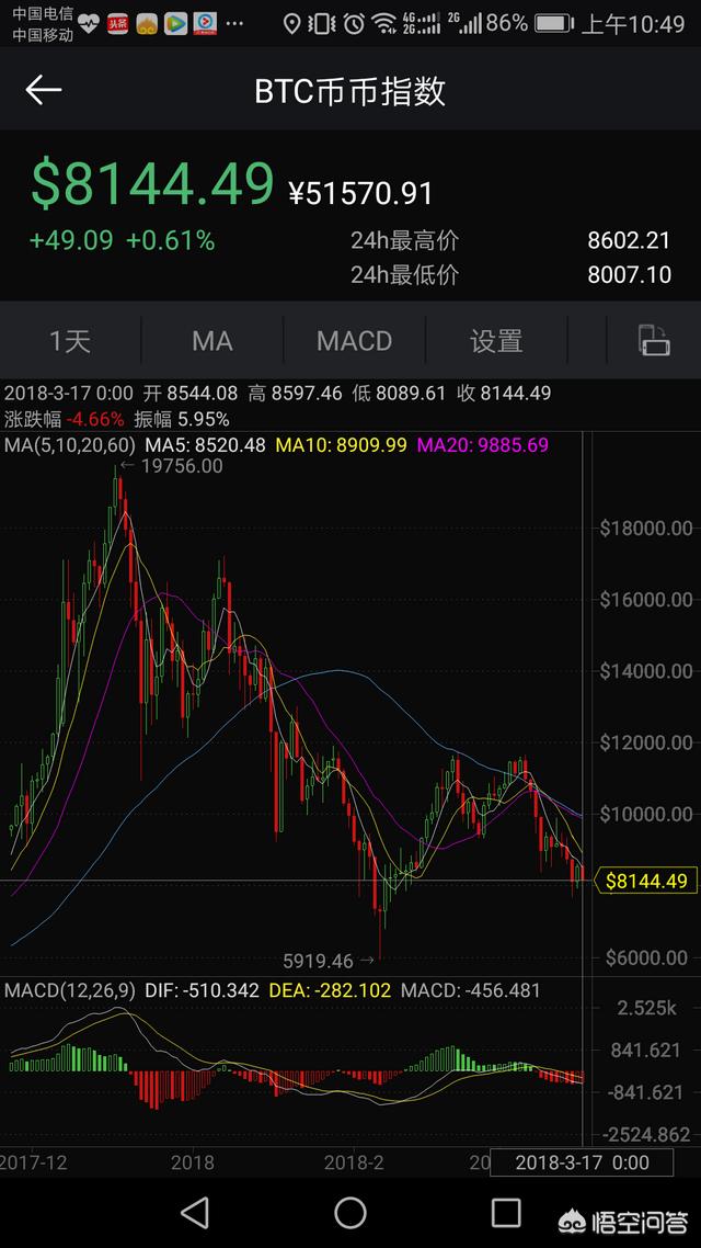 比特币和以太坊现在这么高的价格可以买吗<strong></p>
<p>以太坊交易所</strong>？