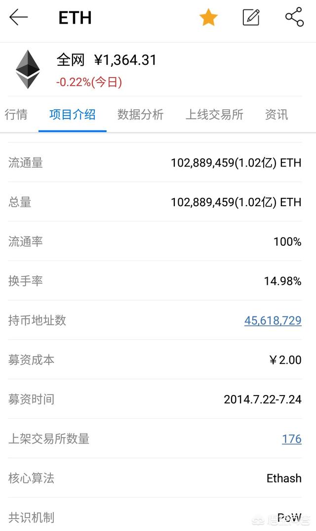 如何确定数字货币的首发价格<strong></p>
<p>以太坊价格</strong>？