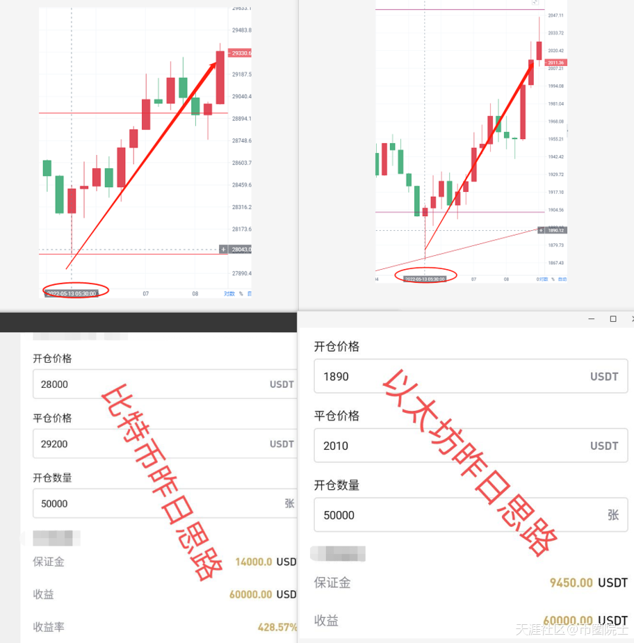 币圈院士：5.14鲍威尔认错美盘高开高走<strong></p>
<p>以太坊行情</strong>，比特币以太坊最新行情分析
