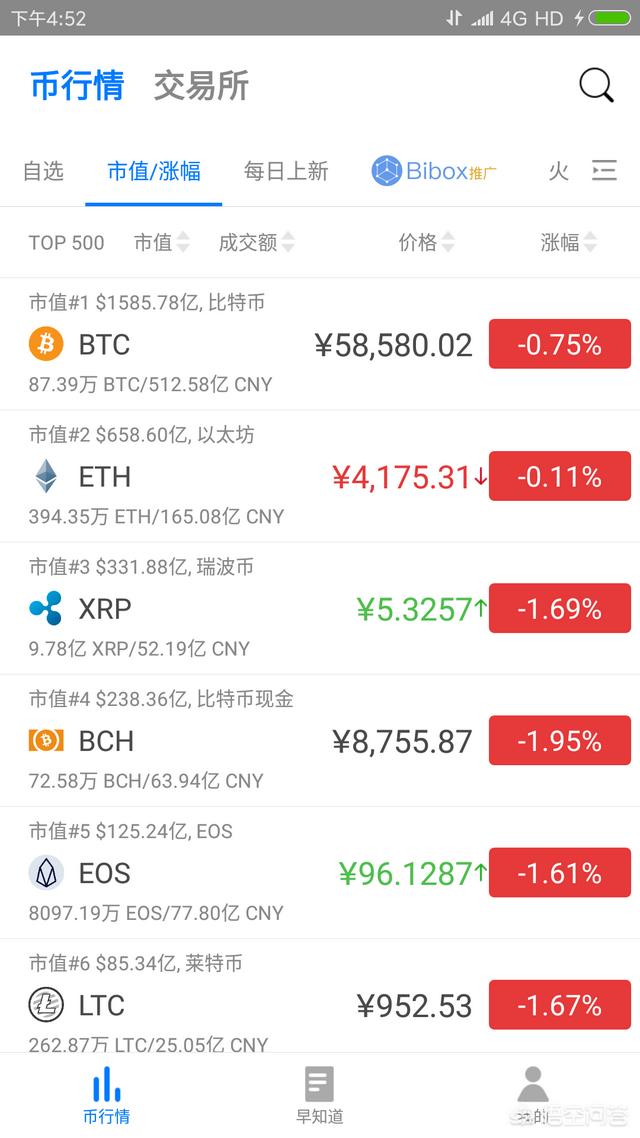 区块链技术eos如果将来上线<strong></p>
<p>区块链以太坊</strong>，是否会对eth行情有影响？