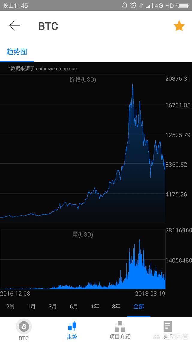 比特币一度跌破7400美元<strong></p>
<p>以太币</strong>，以太币24小时跌超20%，你怎么看这件事？