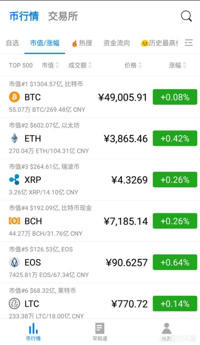 莱特<strong></p>
<p>以太坊技术</strong>，以太坊，以太经典，哪种更有前景？