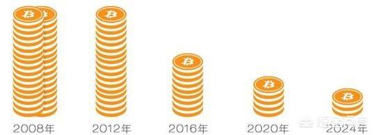 有观点认为这次比特币熊市将覆盖整个2019年<strong></p>
<p>以太坊ICO</strong>，持续到2020年前你怎么看？