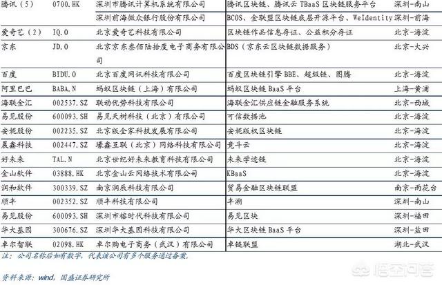 比特币价格重回10000美元<strong></p>
<p>eth价格今日行情</strong>，区块链公司为何朝生暮死？