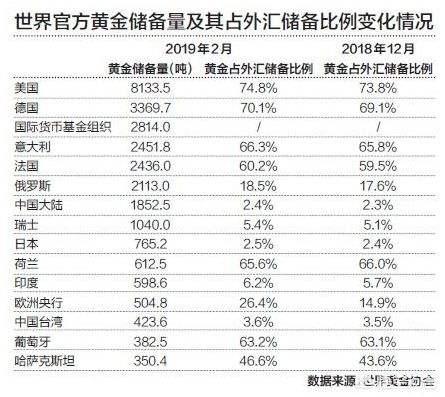 油价闪崩、欧美股市全线低开<strong></p>
<p>eth走势</strong>，美元下跌，全球市场一片混乱，避险的黄金为何没有大涨？