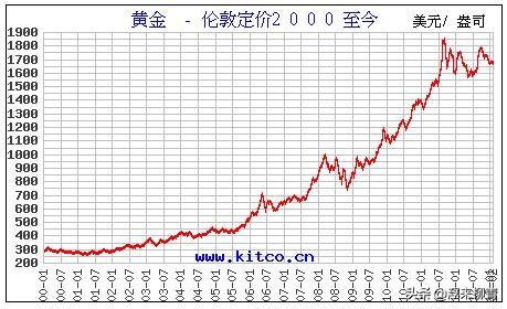 国际黄金价格再破历史新高<strong></p>
<p>eth价格</strong>，现在还可以买入吗？