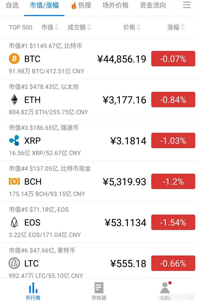 比特币暴跌会再回来吗<strong></p>
<p>eth交易平台</strong>？