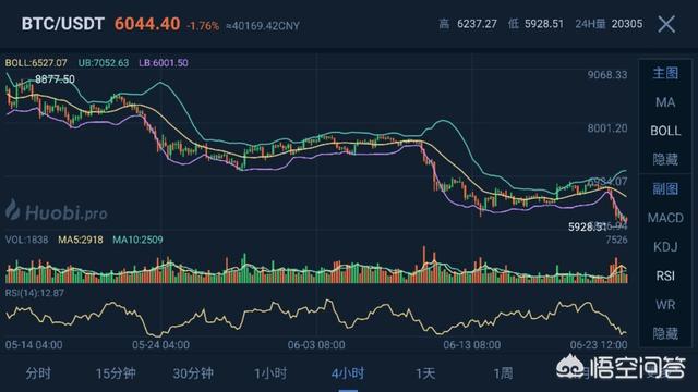 比特币当前的价格是走向崩溃还是价值回归现实<strong></p>
<p>eth行情图</strong>？