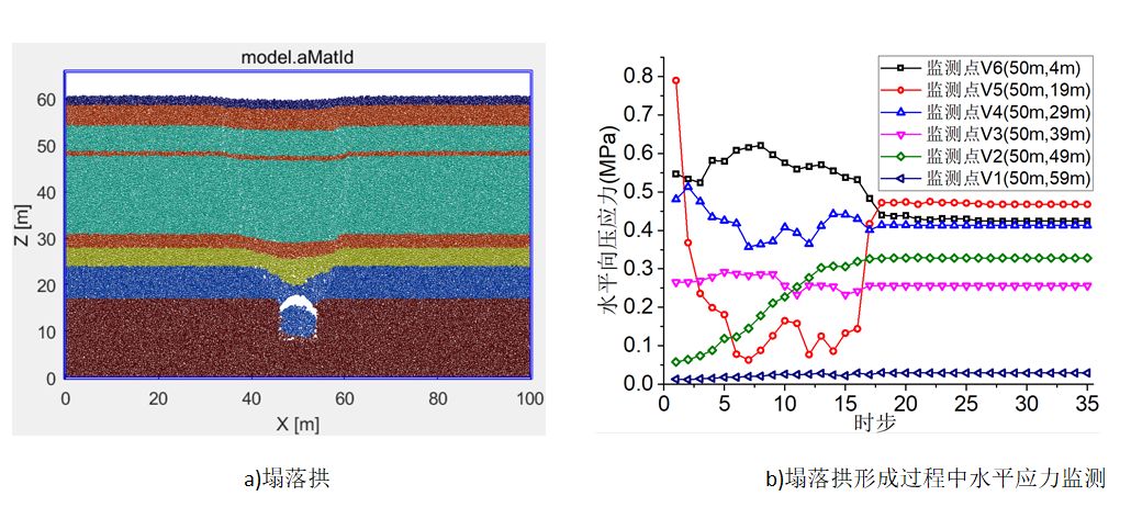 离散元软件(离散元软件matdem前景如何)