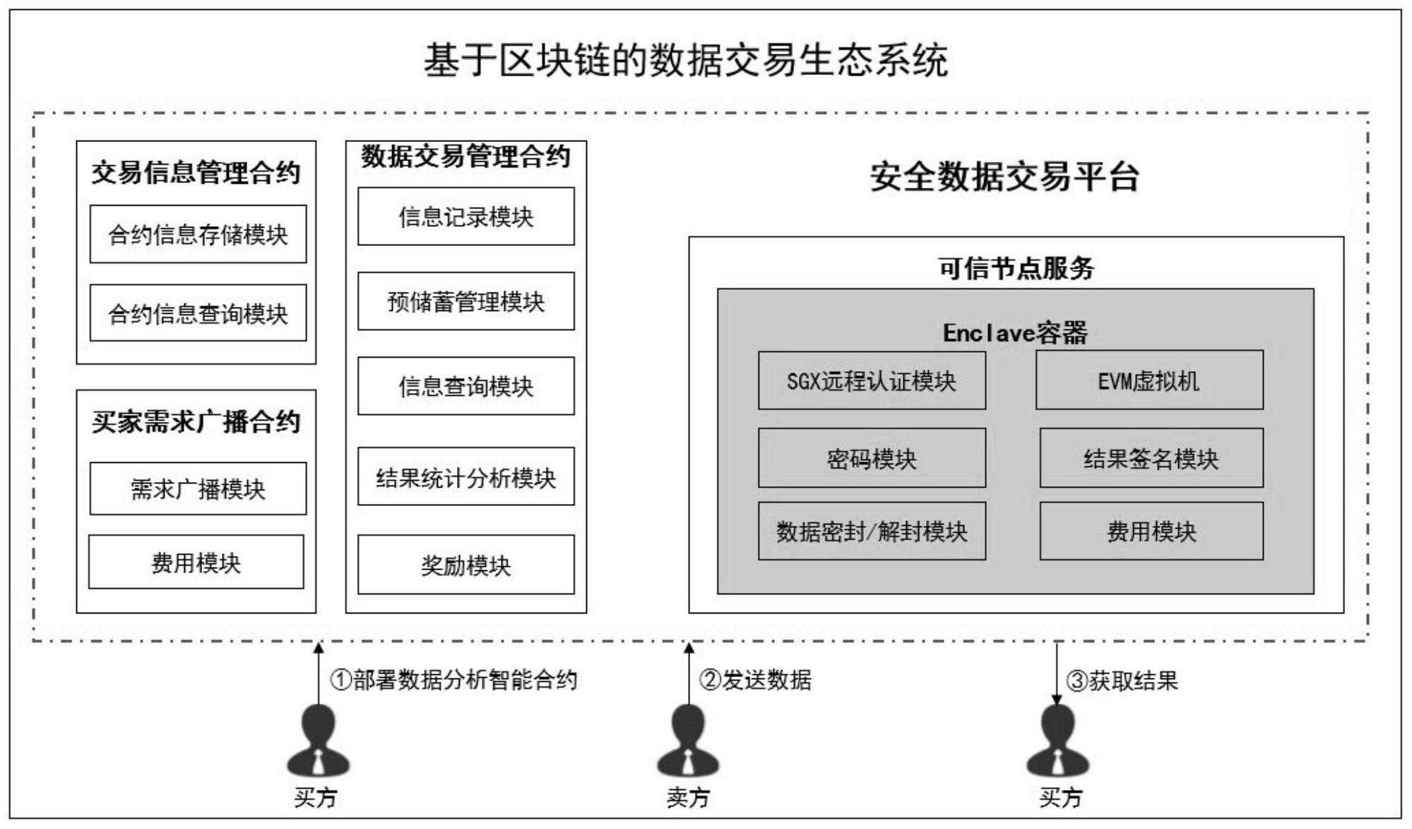 个人交易系统(个人交易系统怎么注册)