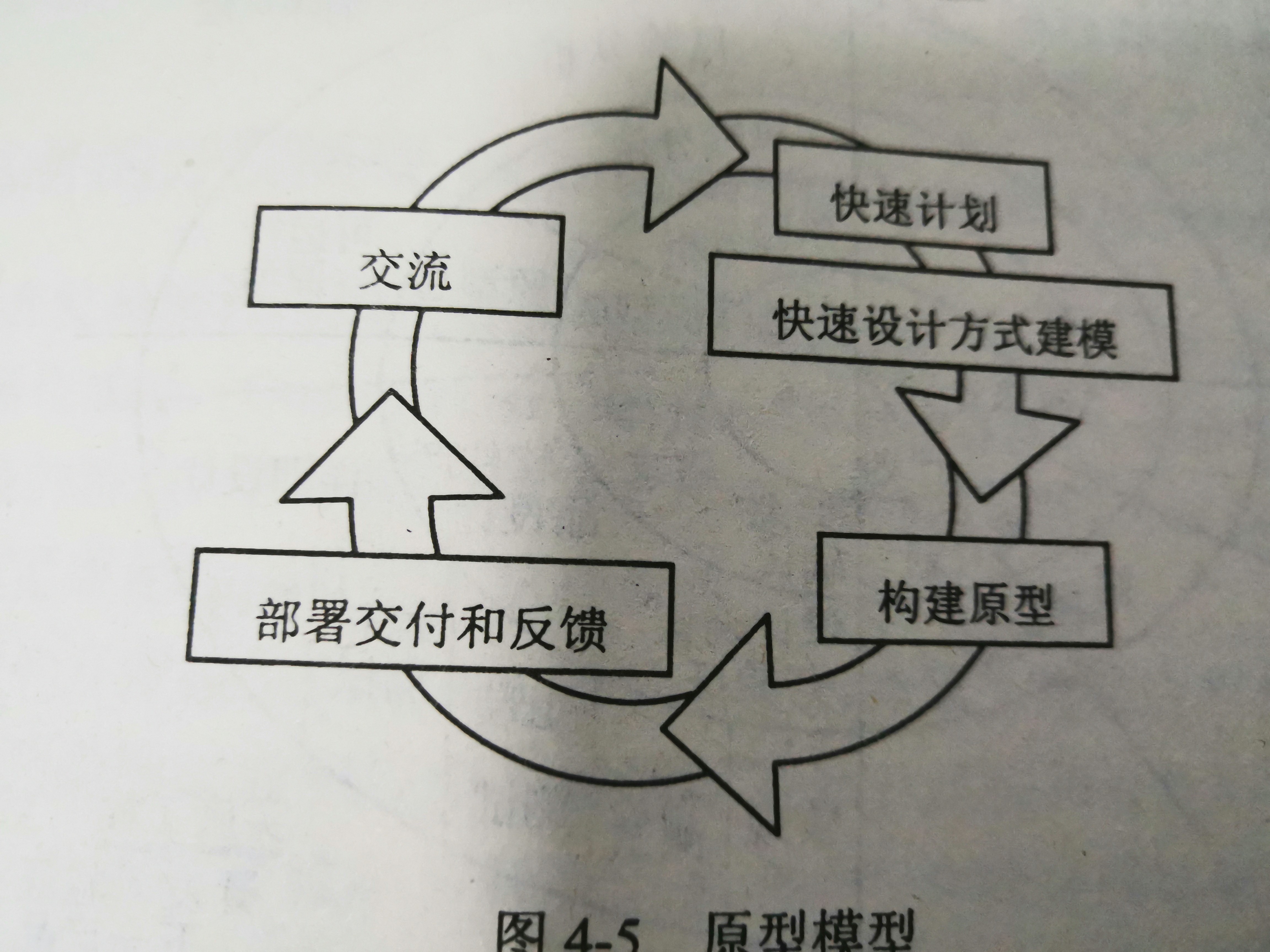 软件周期(软件周期包括几个阶段)