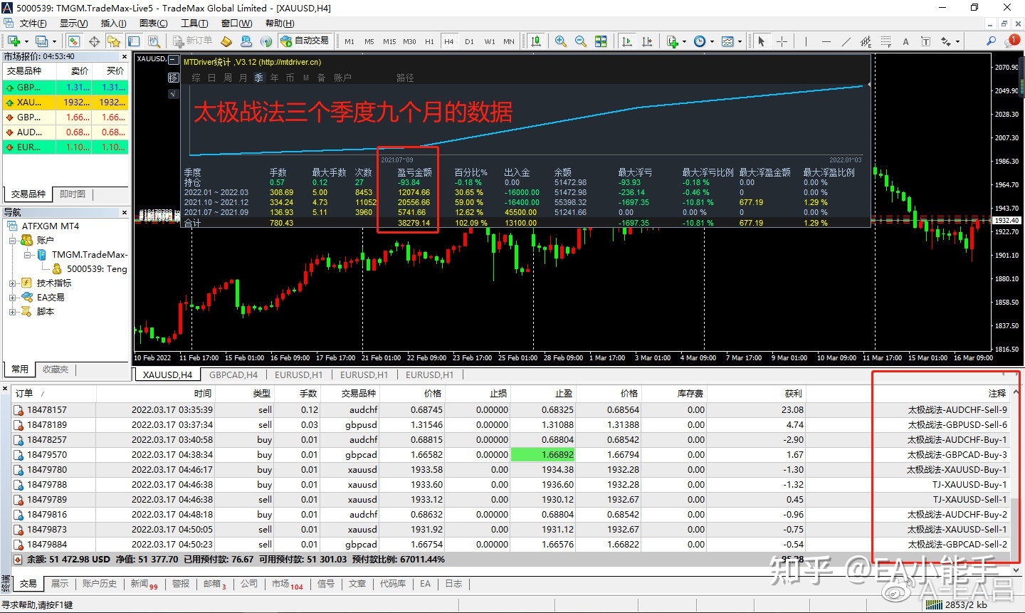货币对冲ea(货币对冲套利操作方法)