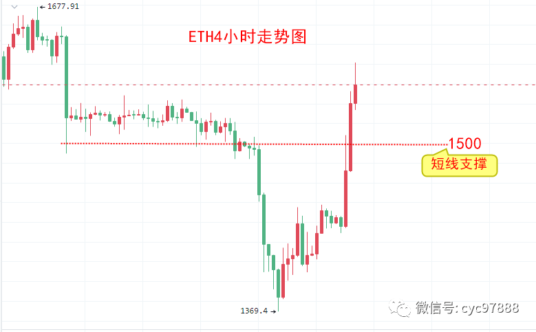 eth行情(eth最新价格美元)