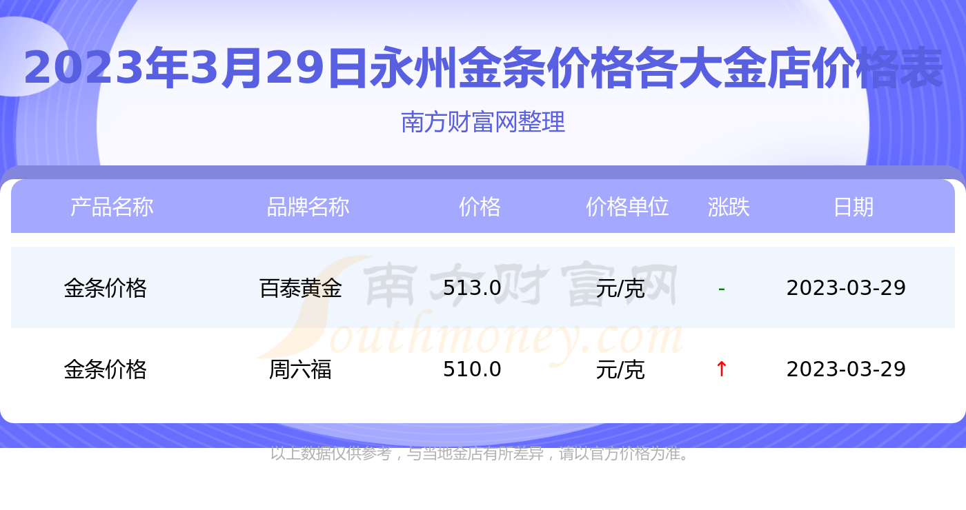 永州理财公司(永州理财公司有哪些)