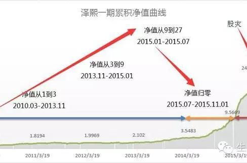理财区间累计(理财区间累计怎么算)