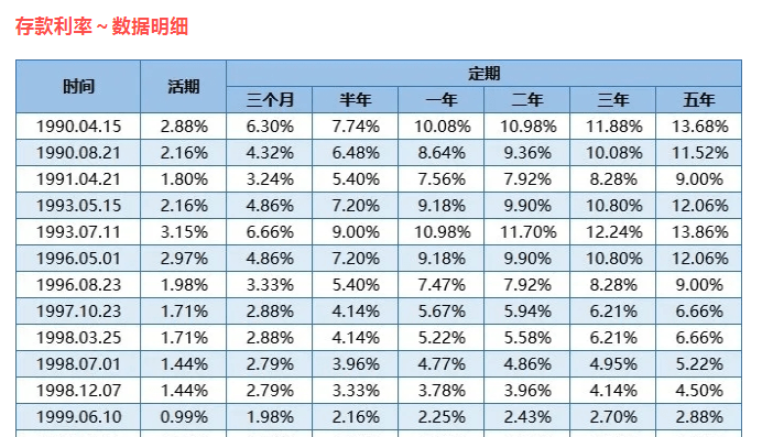 网上的理财(理财产品有哪些)