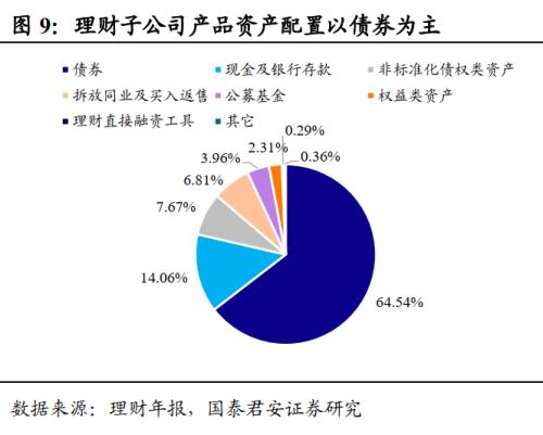上行保本理财(保本的银行理财产品)
