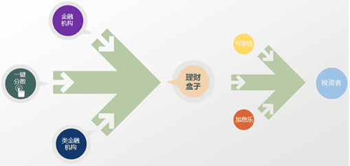 优理财投资(优选理财案情进展)