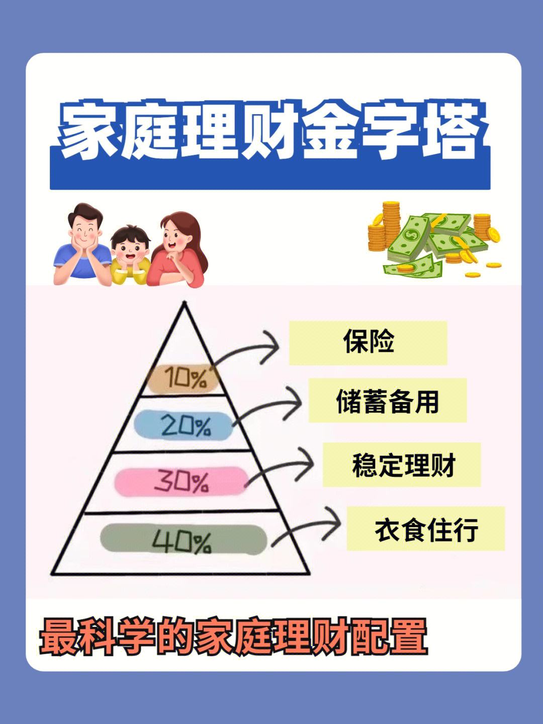 如何理财家庭(家庭该怎么理财)