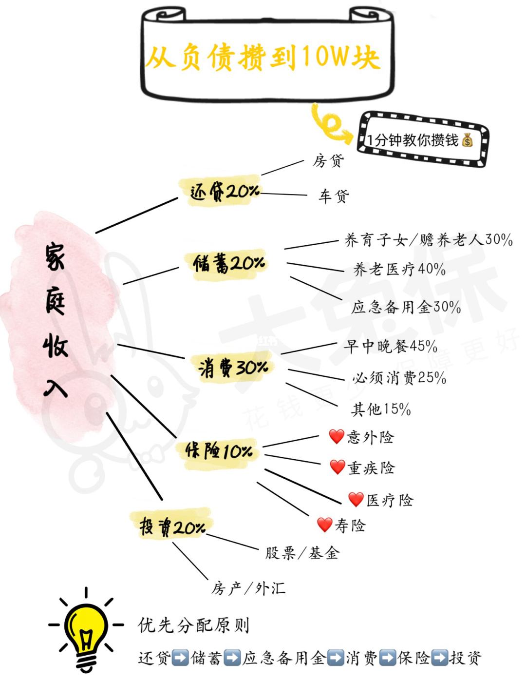 女神理财妙招(女人怎么理财赚钱)
