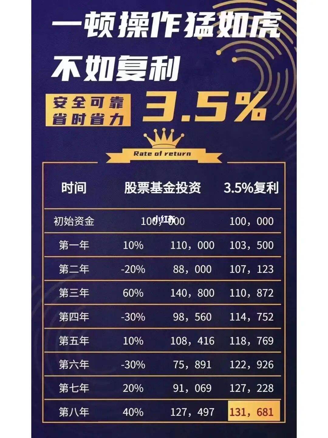 理财四块(理财产品4%是什么意思)