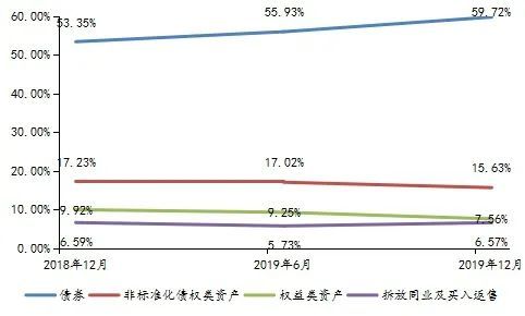 理财债券配比(理财债券配比是什么)
