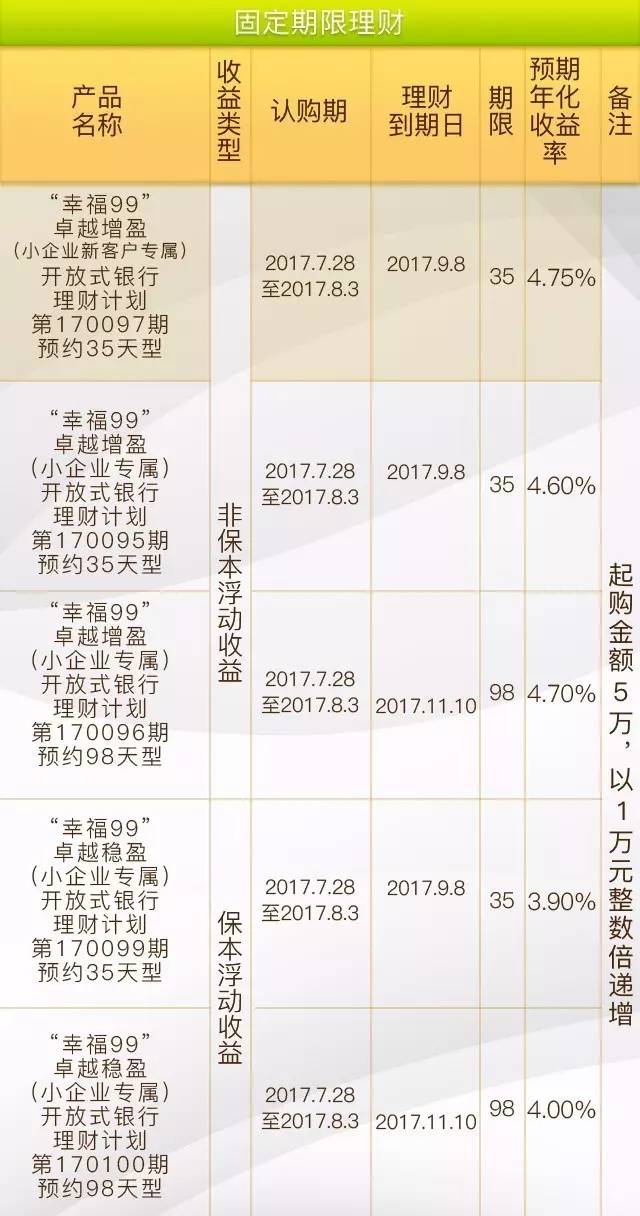 理财本金清退(理财本金清退流程)