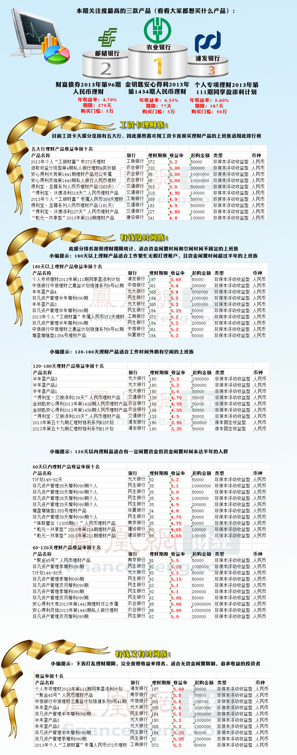 工行理财评价(工行理财测评风险怎样填表才能能达到pr3)