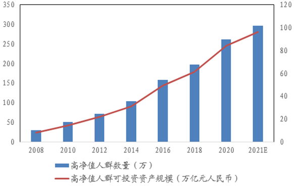城镇理财投资(城市居民个人投资理财风险防范措施研究)