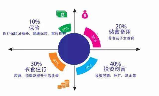 理财分类吗(理财产品分类5种)