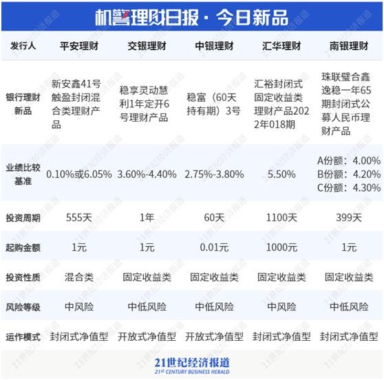 理财通提醒(理财通限额在哪里设置)