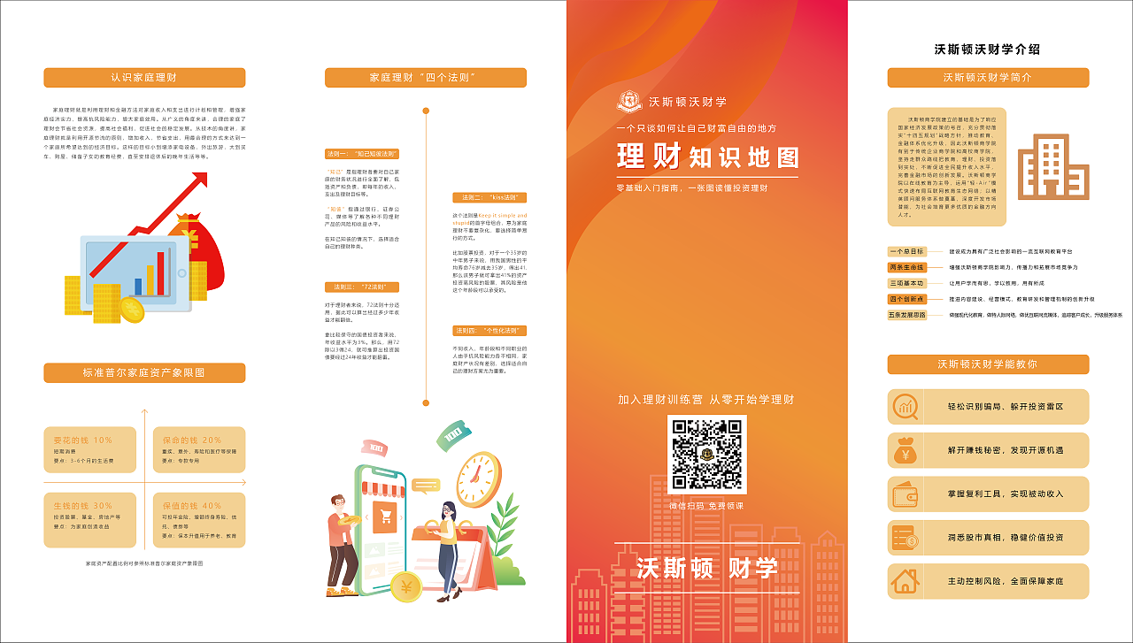 卖理财知识(理财产品怎么销售)