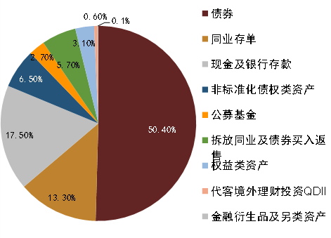 上行保本理财(银行理财保本型是什么意思)