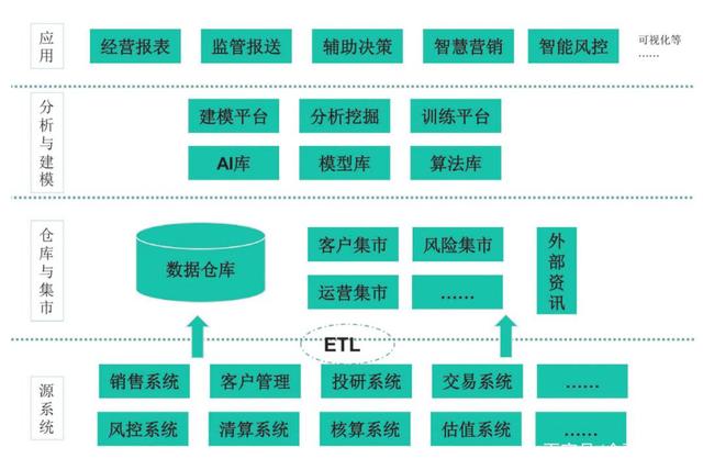 理财平台结构(理财平台的风险包括)