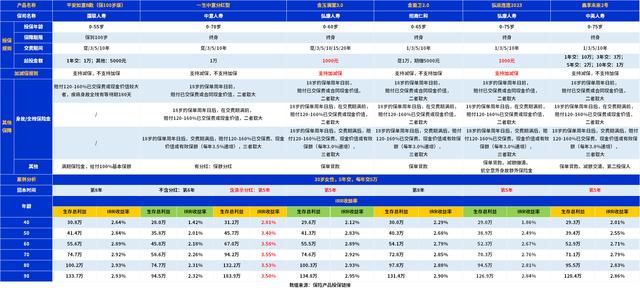 区分婚前理财(婚前理财产品属于夫妻共同财产吗)