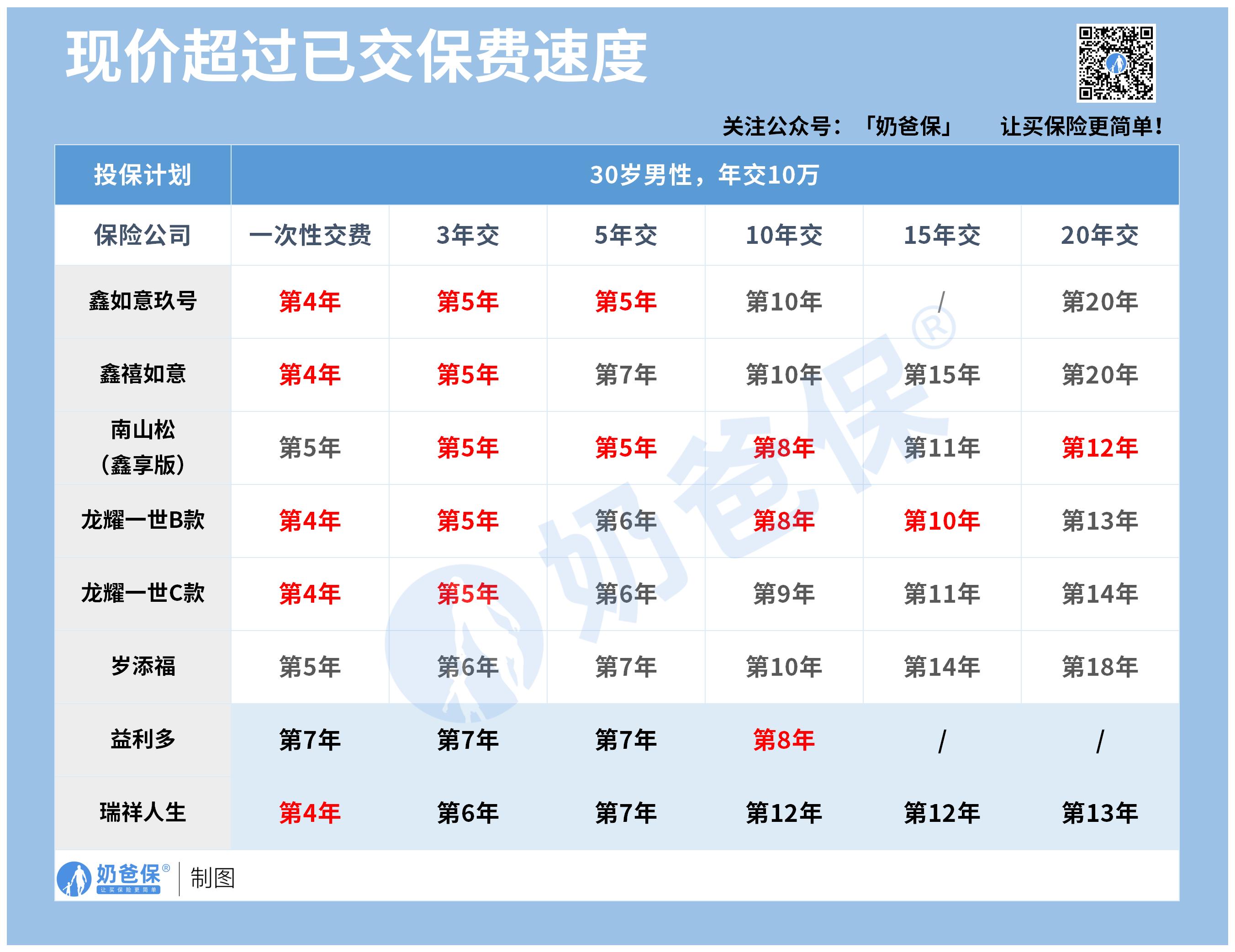 理财收益如何(理财收益如何做账)