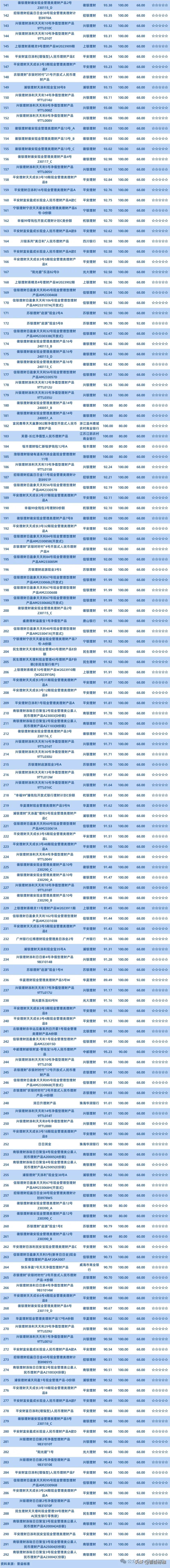 银行理财劫(银行理财的三大套路)