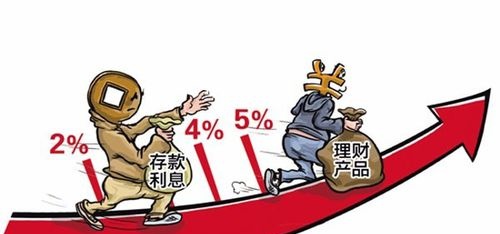升值贷理财(日元升值2025)