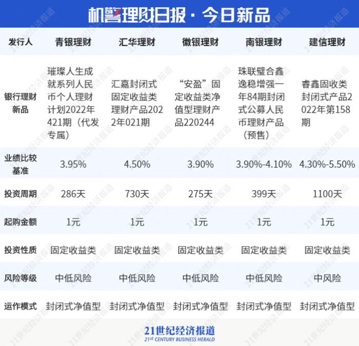 理财通级别(理财通理财值)