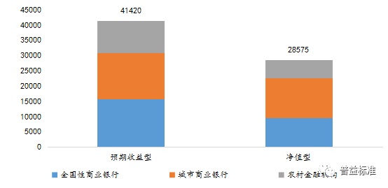 理财业务现状(理财业务现状调查)