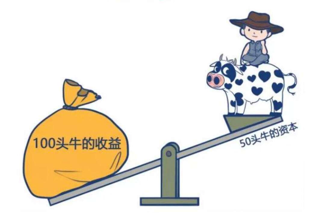 用杠杆理财(杠杆理财什么意思)