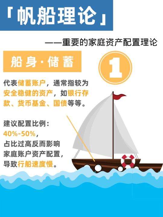帆船图理财(帆船图画大全图片)