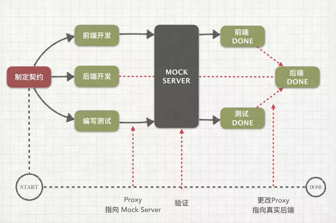 前后端理财(前端和后端买入)