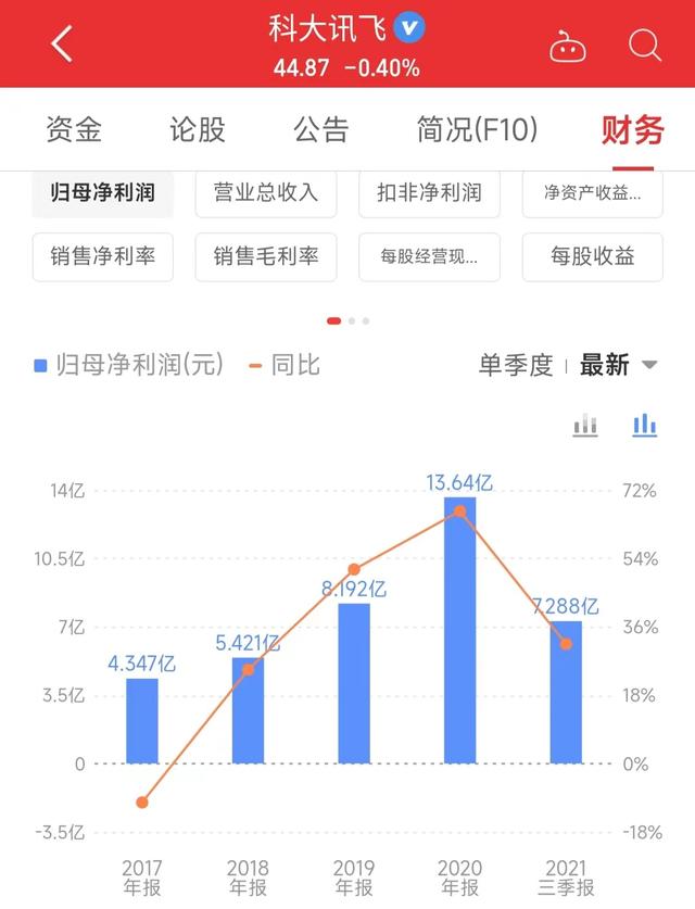 讯飞理财(讯飞r1 返款)