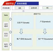 理财平台结构(理财平台是什么意思)