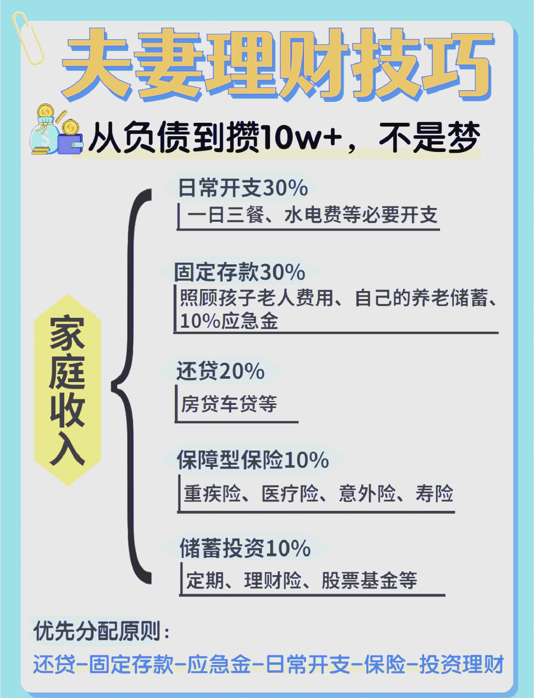 除何理财(除了理财产品和基金还有什么投资)