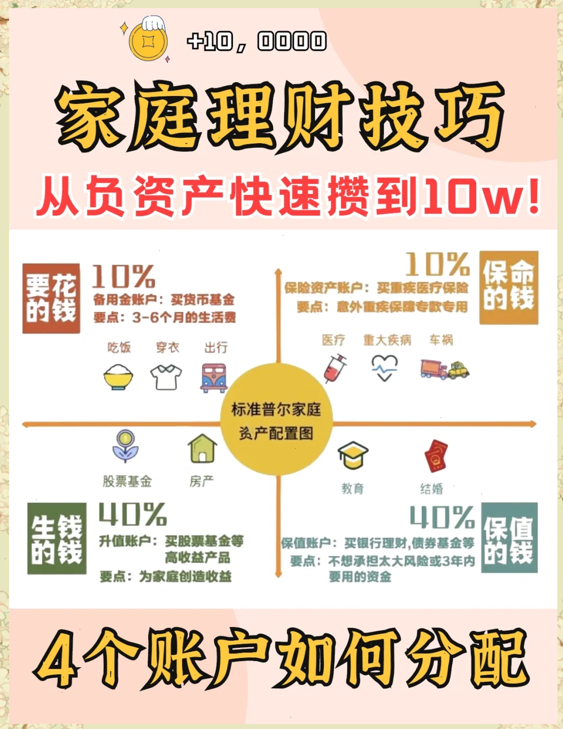 理财是知识(理财知识入门基础)