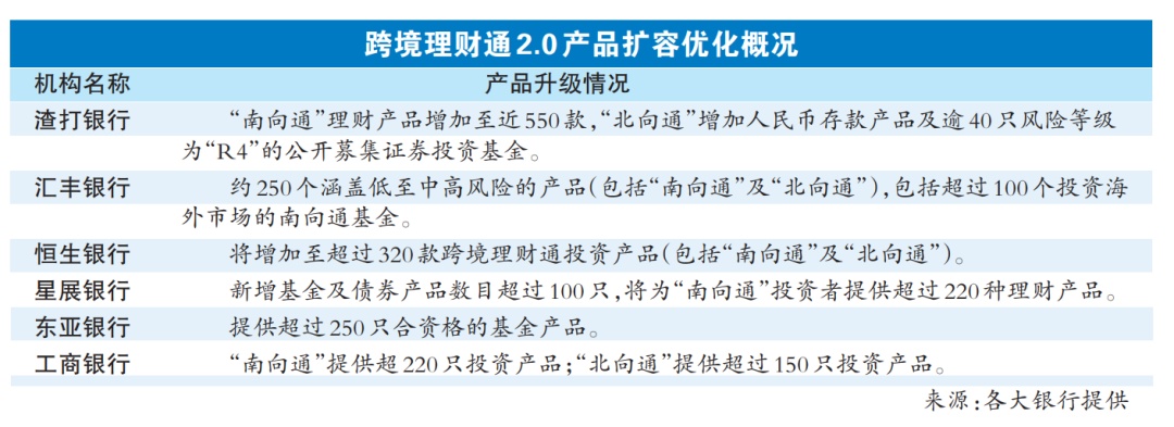 姑苏通理财(姑苏通在线申请)