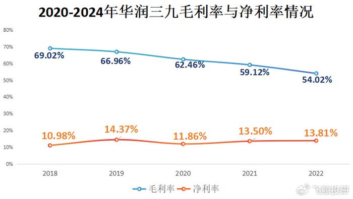 270亿理财(20亿理财一年可以拿多少)
